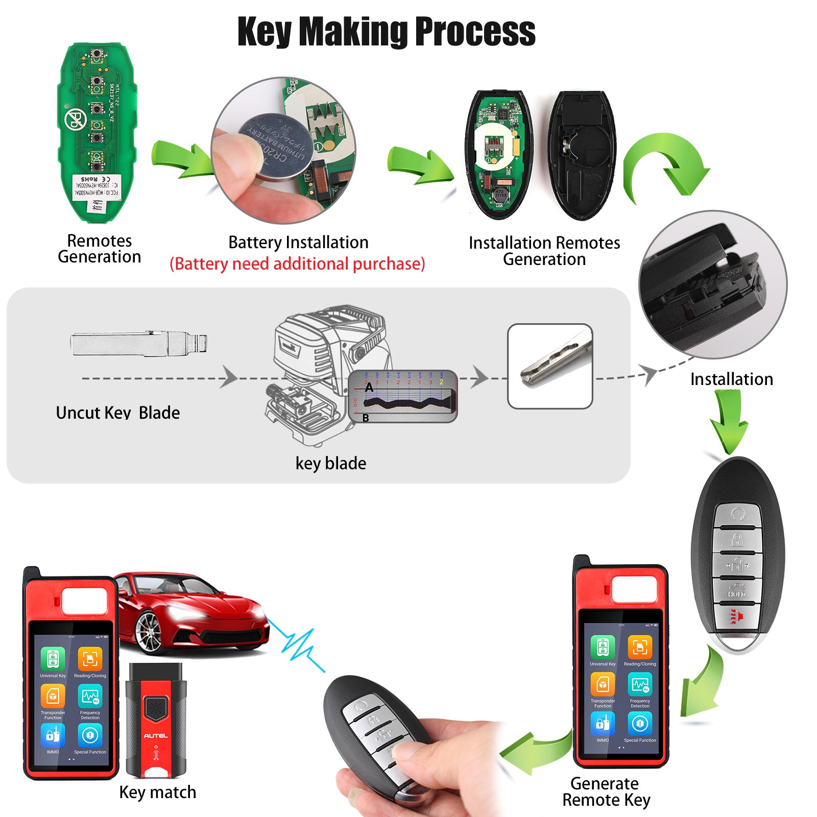AUTEL IKEYNS005AL Nissan 5 Buttons Universal Smart Key