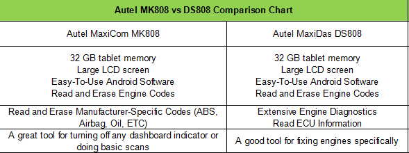 DS808 VS MK808